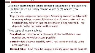 ABAP Internal Tables 2/12/2018