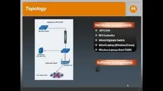 WiNG 4.x: Video throughput on Adaptive AP7131