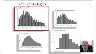 Visualizing Univariate Frequency Distributions