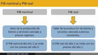 El Producto Interno Bruto