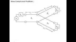 1 7 input impedance