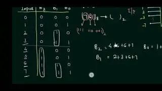 Encoder