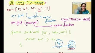 JS ARRAY methods: find(), findIndex(), findLast() 🔥🔥🔥🔥| Full stack tutorials in Hindi for beginners