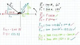 Resultant force (Vector sum analytical method)