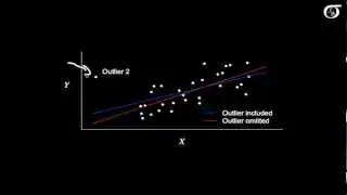 Leverage and Influential Points in Simple Linear Regression