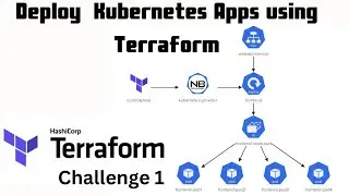 Kodekloud Terraform Challenge 1 solution | Install Configure Terraform & Deploy Kubernetes Resources