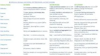 SAP HANA vs SAP BW