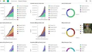 Visualizing a public data set in Elasticsearch/Kibana after Python manipulation