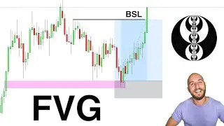 ICT Fair Value Gap (FVG) : La Guida Definitiva