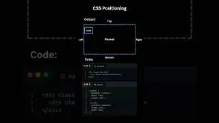 CSS Positioning tutorial || Html css tutorial 