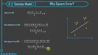 5-2- Why Mean Square Error?| Machine Learning بالعربي