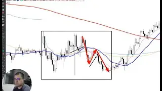 Diário de Trade | 02/04 (Índice, Dólar, Nasdaq)