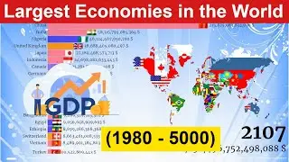 Largest Economies in the World (1980 - 5000) World GDP Nominal by Country