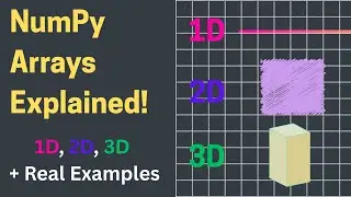 Creating Arrays in NumPy: 1D, 2D, 3D Explained with Real-Life Examples!