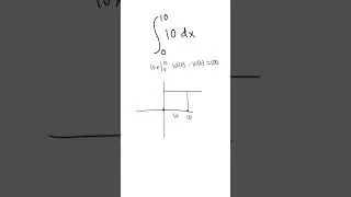 The Concept of Integration in 30 SECONDS #calculus #maths