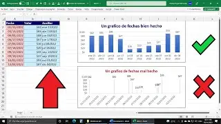 Don't Make This Mistake When Creating Date Charts in Excel