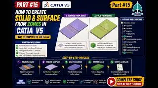 How to Create Solid from Zones and New Solid from Zones in CATIA V5 – Composite Design Tutorial