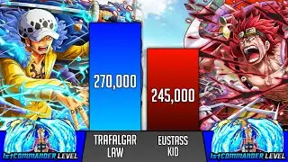 Trafalgar Law Vs Eustass Kid Power Levels - SP Senpai 🔥