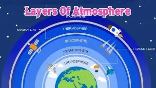 Troposphere layer diagram and What are the functions of the troposphere?