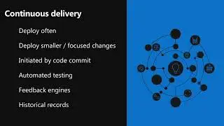 Accelerating Delivery into Azure: Infra as Code - April Edwards, Microsoft @ ISV Partner Day 2022