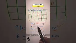 Unit Conversion Chart