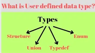 What is user defined data type? Types of user defined data type? 