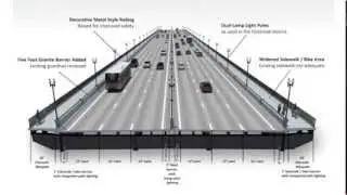 Bridge Design Visualization