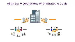 Overview: Tour of Strategic Workforce Planning