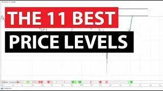 The 11 Biggest Price Levels in Forex Right Now
