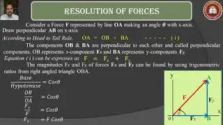 Resolution of Forces