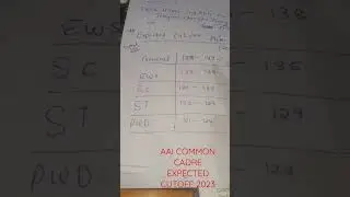 AAI COMMON CADRE EXPECTED CUTOFF 2023 