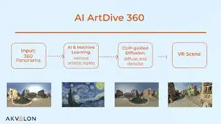 AI ArtDive 360 by Akvelon  Turn your world into VR art