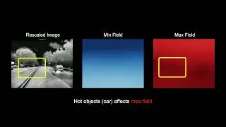 [RA-L 2024] Fieldscale: Locality-Aware Field-based Adaptive Rescaling for Thermal Infrared Image