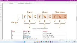 44  Introduction to Permissions