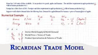 Ricardian Model - World Equilibrium (Demand  Supply)