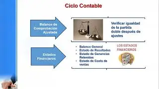 Grabación Encuentro Virtual Auxiliar de Contabilidad Módulo 3 Unidad 2 de 16/10/2024