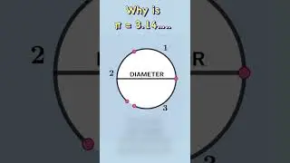 Why is π = 3.14…??? 