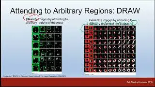 Spatial Transformer Networks In Deep Learning | Attention Model Arbitrary Region by Dr Arshad Afridi