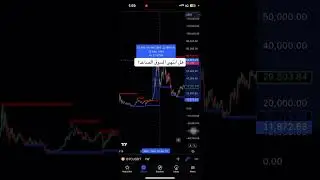 ‏هل انتهى السوق الصاعد ؟￼