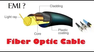 HSC ICT | Communication System | Fiber Optic Cable
