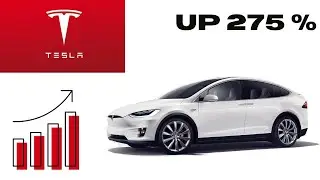 TESLA INC TSLA STOCK CHART ANALYSIS