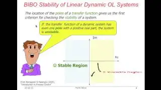 MODELLING & CONTROL: OPEN LOOP STABILITY