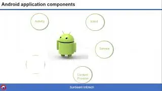 Android Application Components
