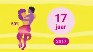 Animatie cijfers seksueel gedrag van jongeren