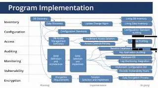 Securing 1,000 Oracle Databases -- Challenges and Solutions