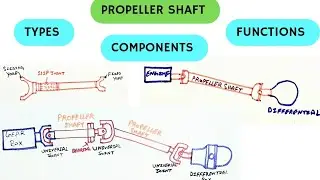 Propeller Shaft  | Function Of Propeller Shaft | Automobiles
