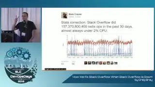 How We Fix Stack Overflow When Stack Overflow goes down by Greg Bray