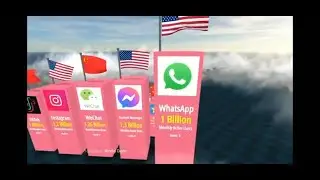 Most power full apps in the world |2022|