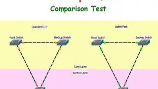 Cisco Switches:  STP - Uplinkfast