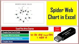 107 Spider web chart in Excel